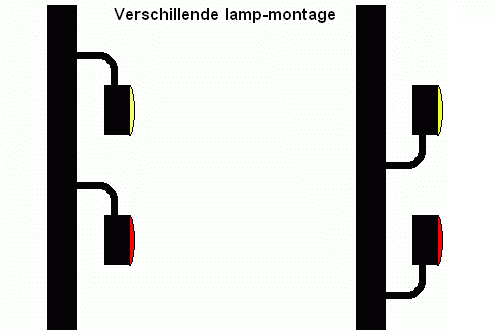 uitvoeringsvormen van de lampbevestiging