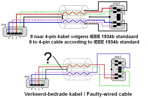 De 9-pin naar 4-pin bedrading volgens standaard en volgens de verkeerd bedrade connector, na uitmeting met de multimeter